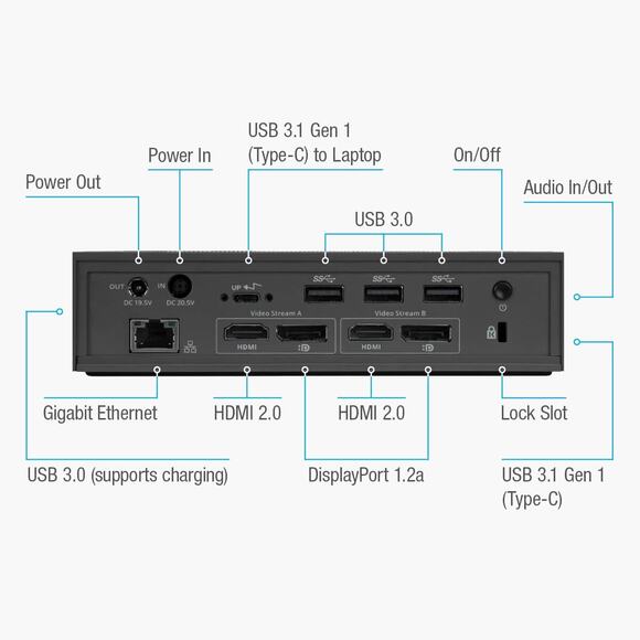 TARGUS USB-C Universal Dual Video 4K Docking Station w/ 100W Power (DOCK190USZ) - Picture 8 of 8